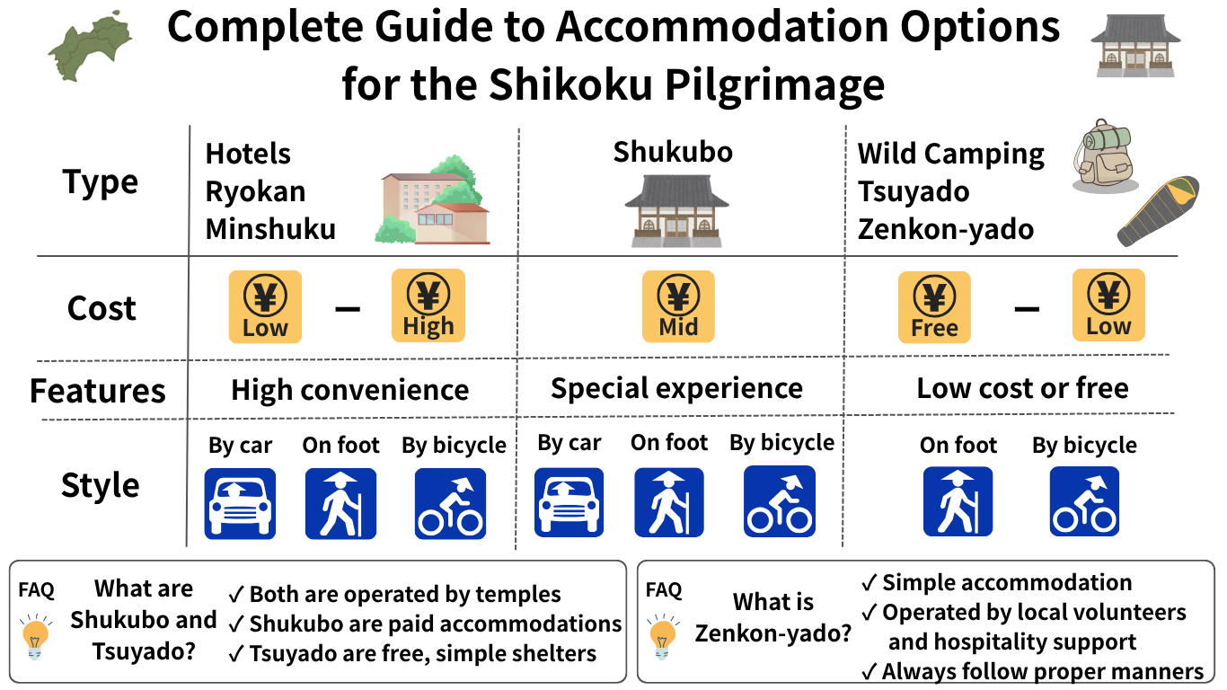 Complete Guide to Accommodation in the Shikoku Pilgrimage: Costs, Features, and Pilgrimage Styles Explained with Illustrations