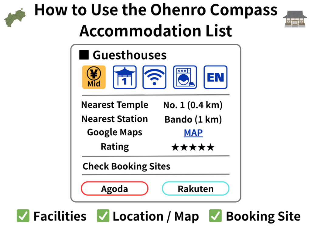 How to Read the Accommodation List: Mobile-Friendly Web App Design
