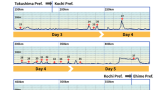 10-Day Pilgrimage by Car: Kochi Edition Original Elevation & Distance Route Map with Daily Schedule Overlay