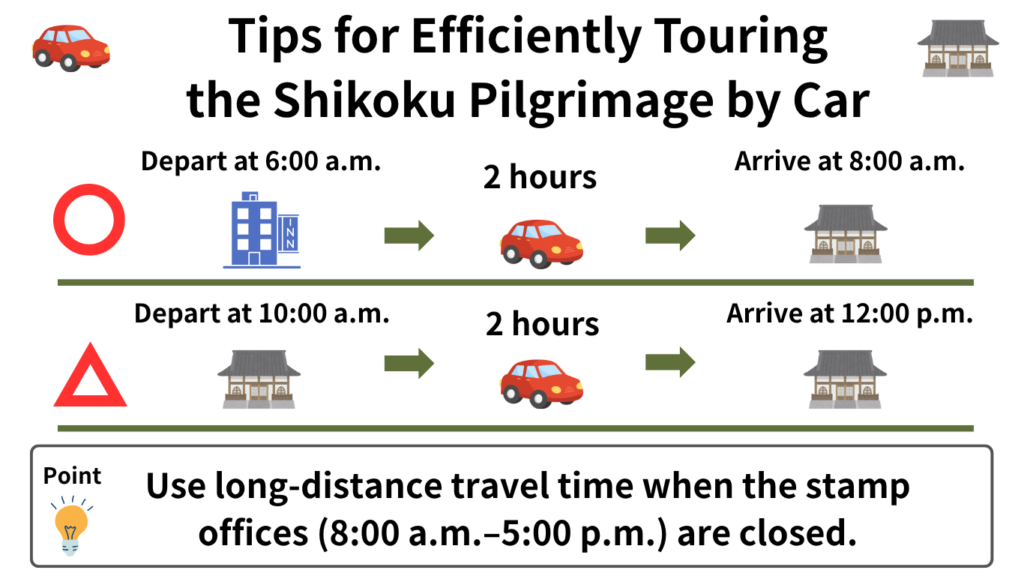 Explained with Illustrations: By making smart use of the early morning and evening hours
