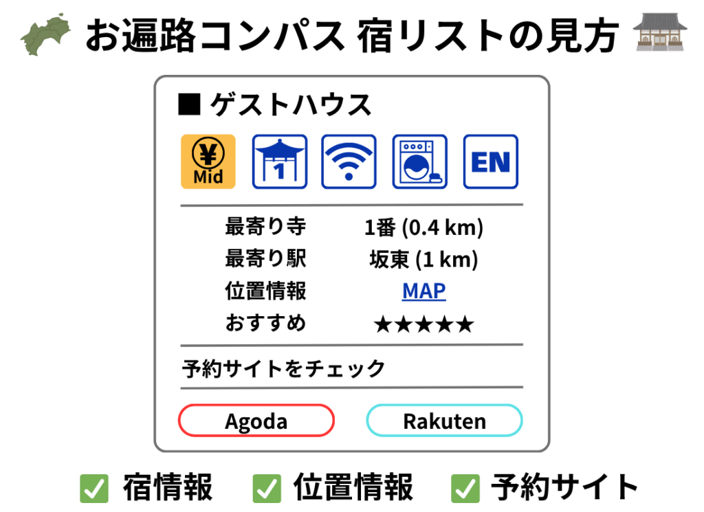 宿リストの見方：モバイルフレンドリーなWEBアプリ仕様