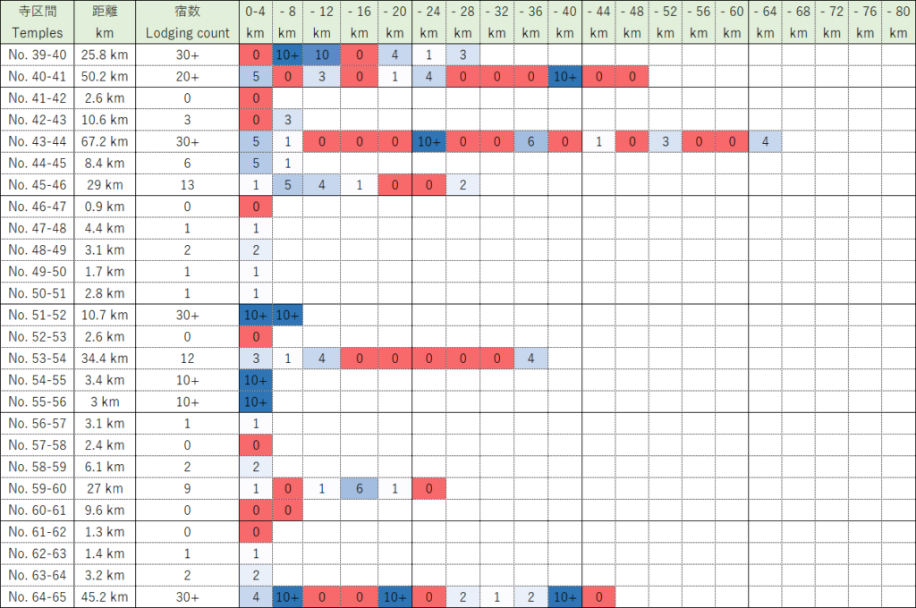 Ehime Pilgrimage Accommodation Heat Map