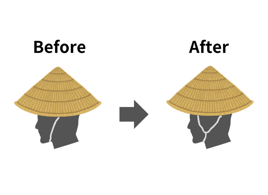 Illustration comparing the original and modified chin strap of a sugegasa (Before and After), showing a four-point attachment for improved stability in windy conditions.