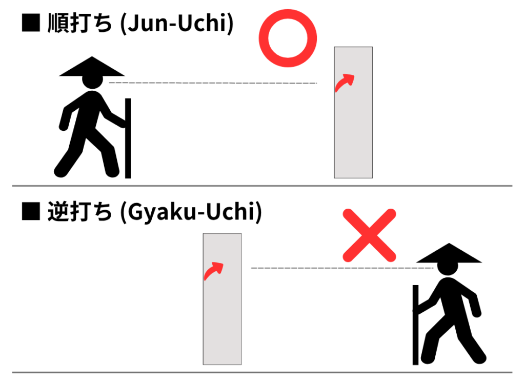 Why Way Markers Are Harder to See on the Gyaku-uchi Pilgrimage: Explained with Illustrations