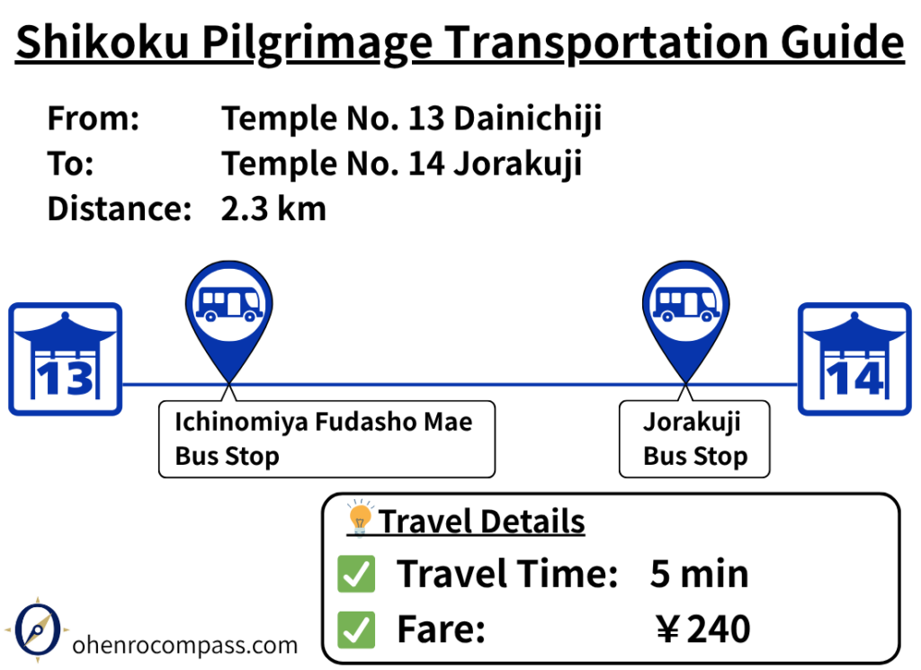Transportation Guide_14