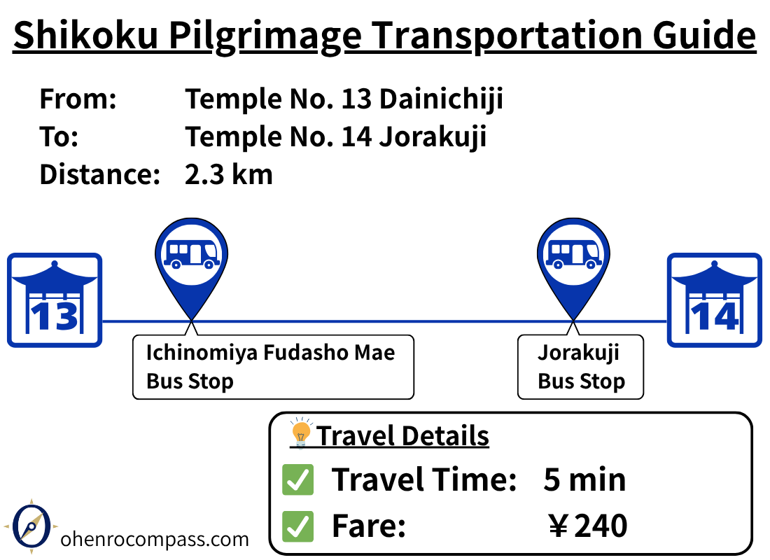 Transportation Guide_14