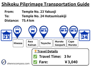 Transportation Guide_24