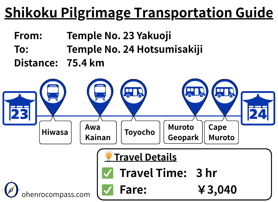 Transportation Guide_24