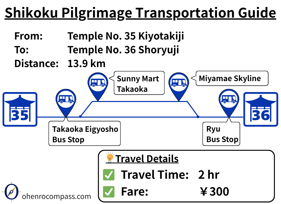 Transportation Guide_36