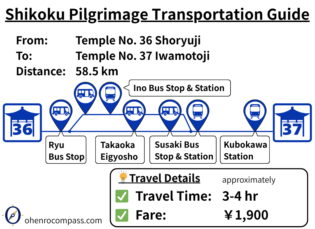 Transportation Guide_37