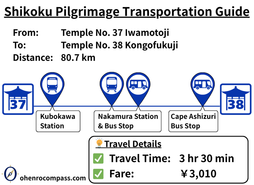 Transportation Guide_38