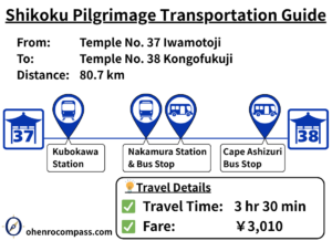 Transportation Guide_38