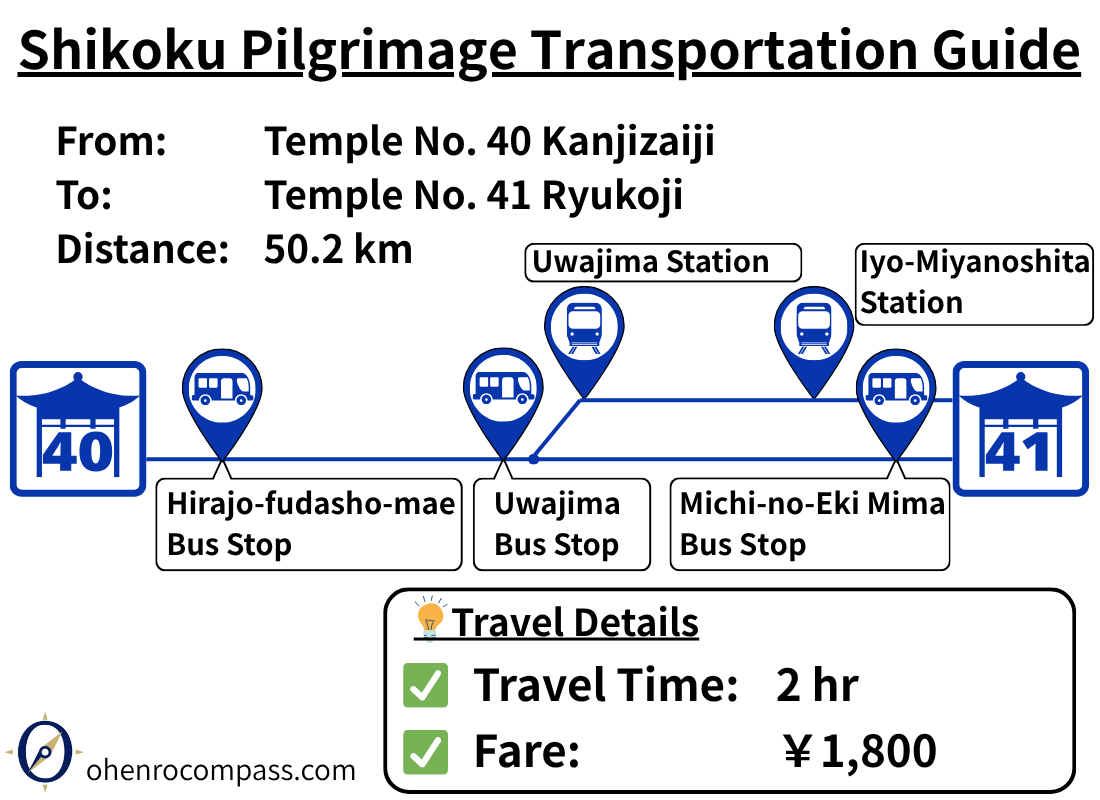 Transportation Guide_41