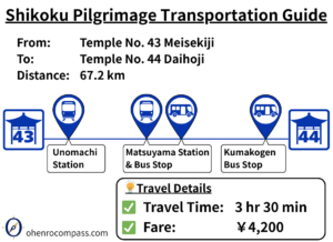 Transportation Guide_44