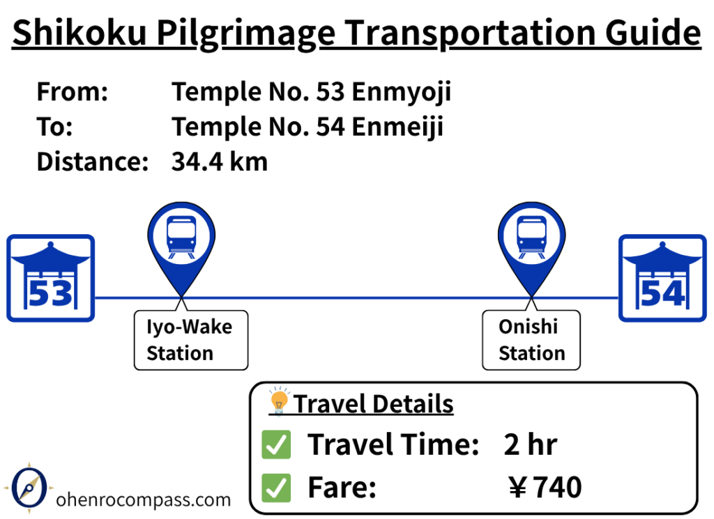 Transportation Guide_54