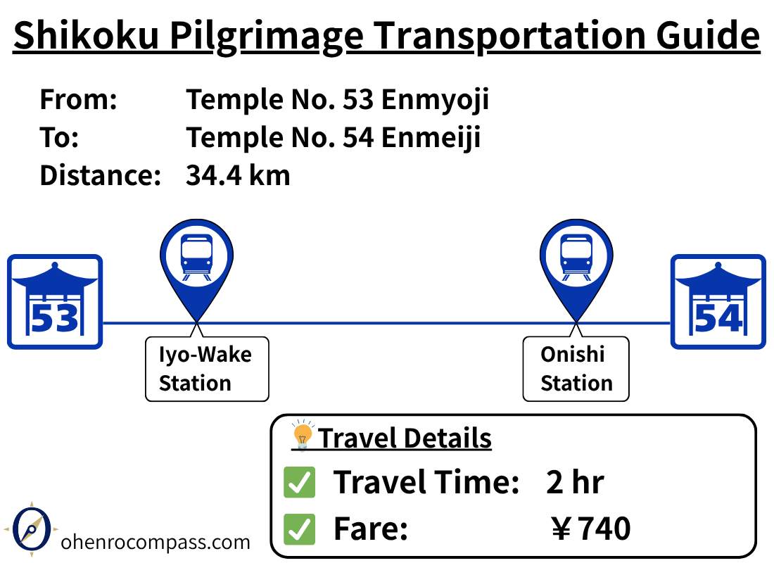 Transportation Guide_54