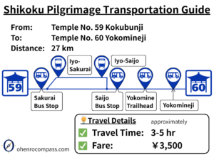 Transportation Guide_60