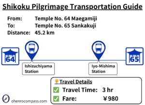 Transportation Guide_65