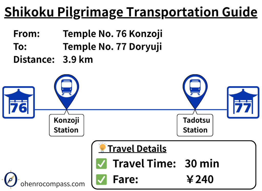 Transportation Guide_77