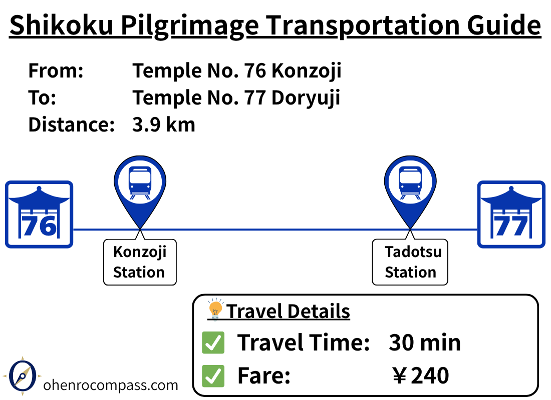 Transportation Guide_77