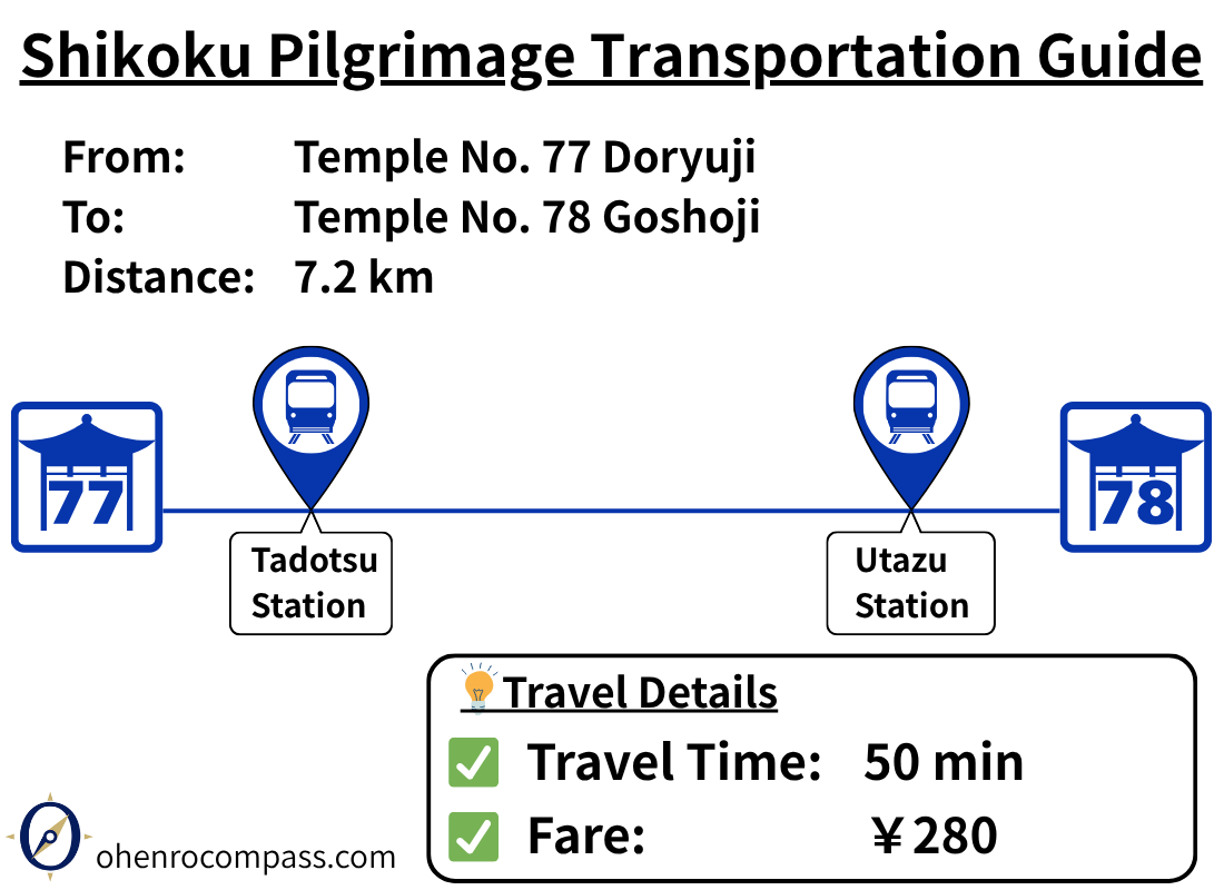 Transportation Guide_78