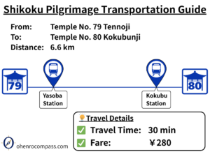 Transportation Guide_80