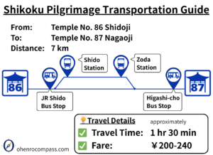 Transportation Guide_87