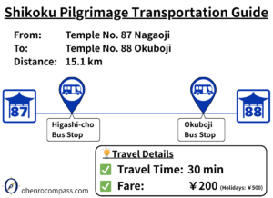Transportation Guide_88