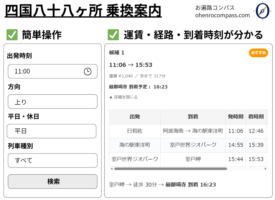 四国八十八ヶ所 乗換案内アプリの説明