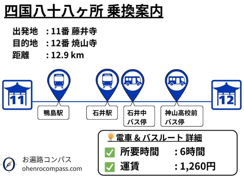 四国八十八ヶ所 乗換案内_12