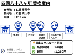 四国八十八ヶ所 乗換案内_12