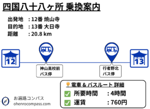 四国八十八ヶ所 乗換案内_13