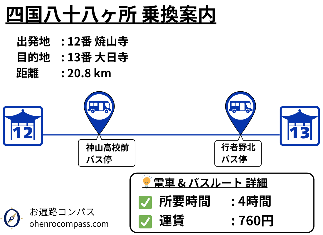 四国八十八ヶ所 乗換案内_13