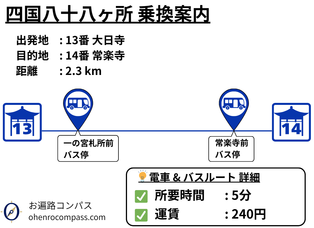 四国八十八ヶ所 乗換案内_14