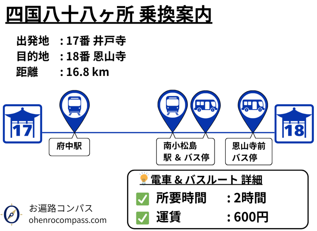四国八十八ヶ所 乗換案内_18