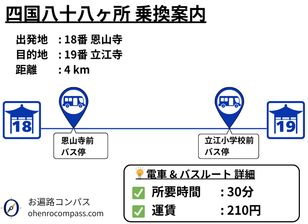 四国八十八ヶ所 乗換案内_19