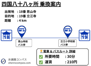 四国八十八ヶ所 乗換案内_19