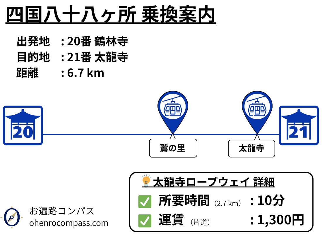 四国八十八ヶ所 乗換案内_21