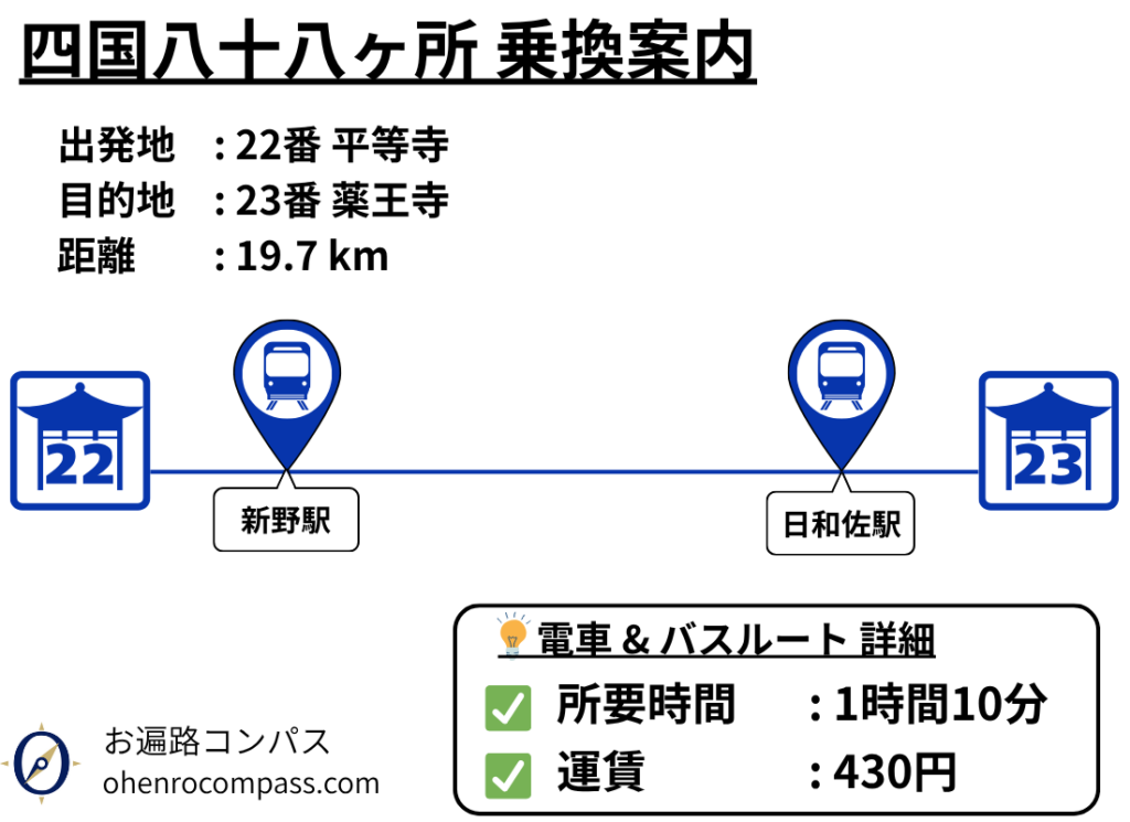 四国八十八ヶ所 乗換案内_23