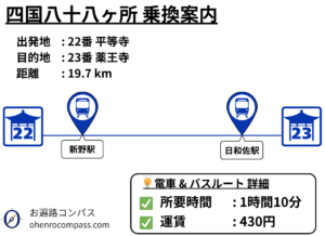 四国八十八ヶ所 乗換案内_23