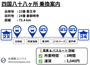 四国八十八ヶ所 乗換案内_24