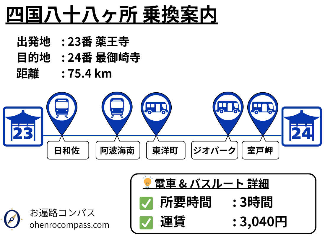 四国八十八ヶ所 乗換案内_24