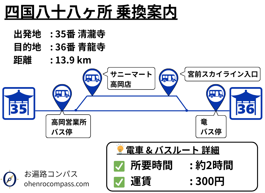 四国八十八ヶ所 乗換案内_36