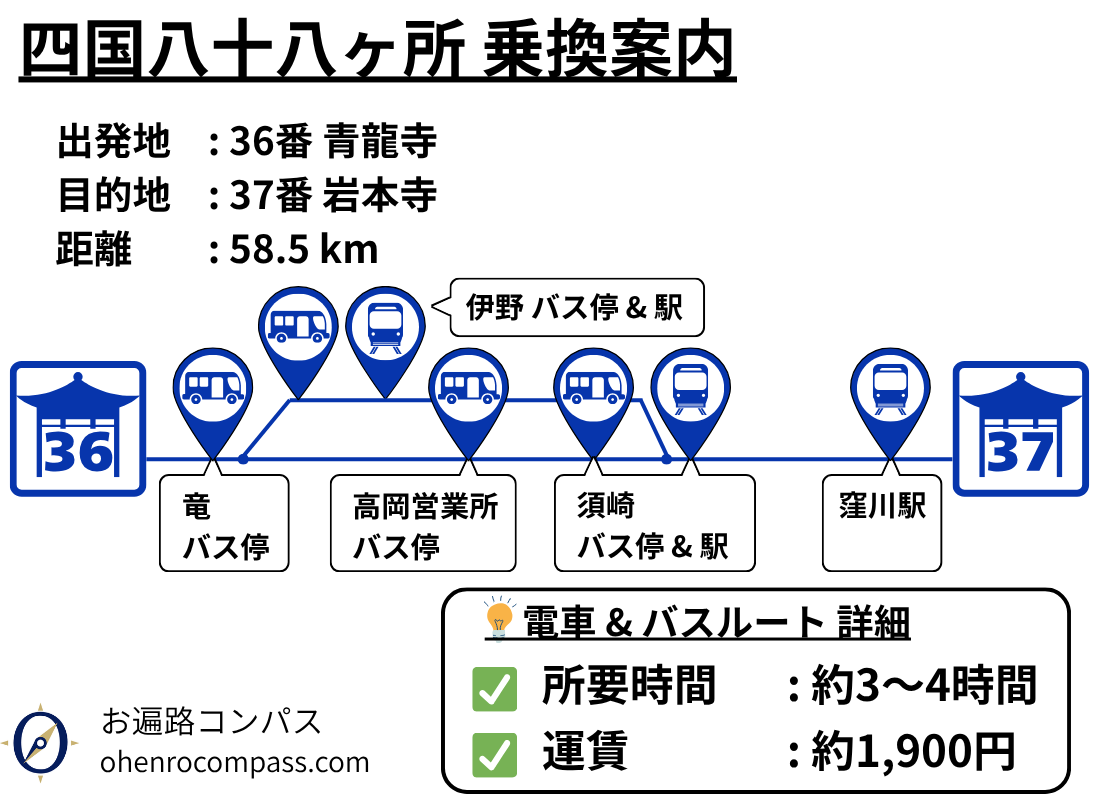四国八十八ヶ所 乗換案内_37