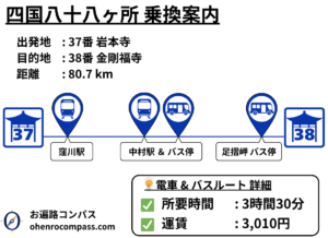 四国八十八ヶ所 乗換案内_38