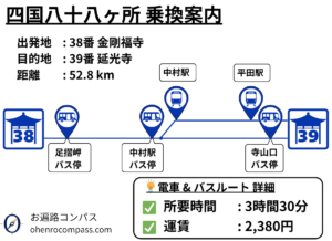 四国八十八ヶ所 乗換案内_39