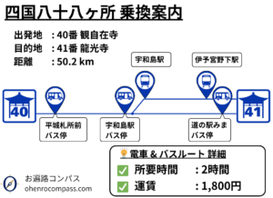 四国八十八ヶ所 乗換案内_41