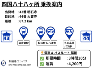 四国八十八ヶ所 乗換案内_44