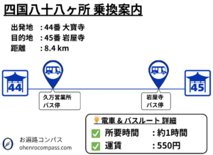 四国八十八ヶ所 乗換案内_45
