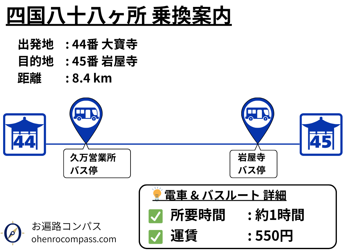 四国八十八ヶ所 乗換案内_45